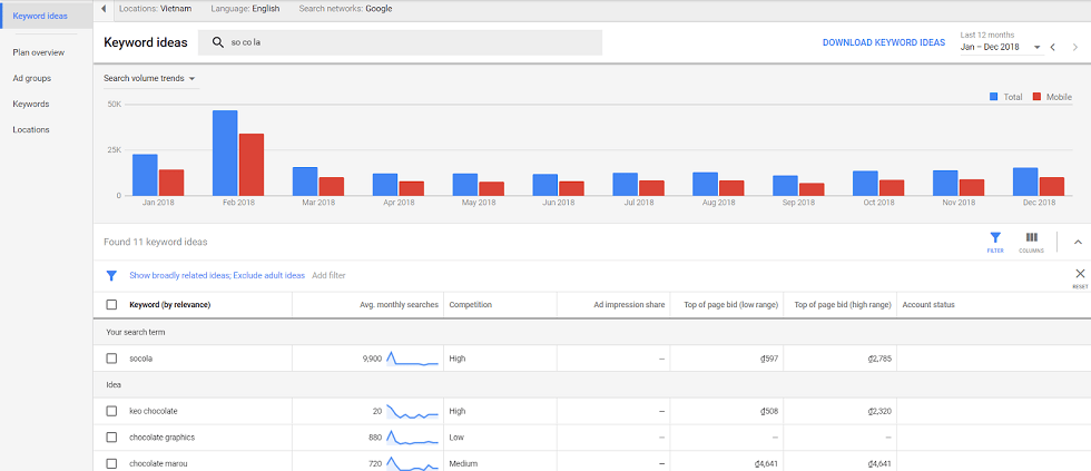 Nghiên Cứu Từ Khóa SEO Là Gì? Top 5 Công Cụ Nghiên Cứu Từ Khóa SEO Không Nên Bỏ Qua