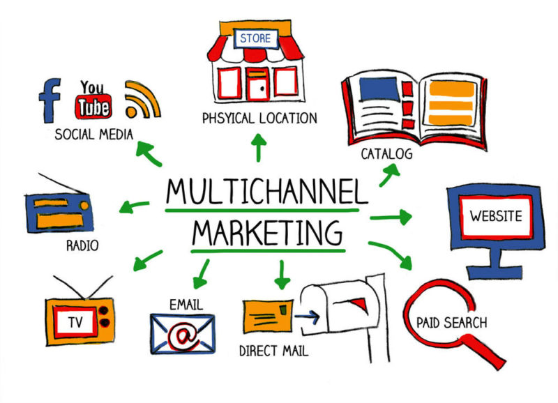 12 Cách Bán Hàng Hiệu Quả Trong Thời Kỳ Kinh Tế Suy Thoái