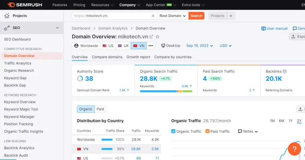 Nghiên Cứu Từ Khóa SEO Là Gì? Top 5 Công Cụ Nghiên Cứu Từ Khóa SEO Không Nên Bỏ Qua