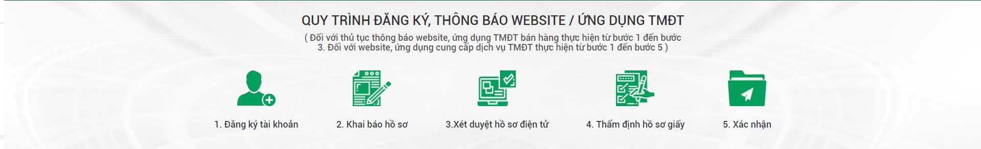 Quy trình thông báo website TMĐT bán hàng?